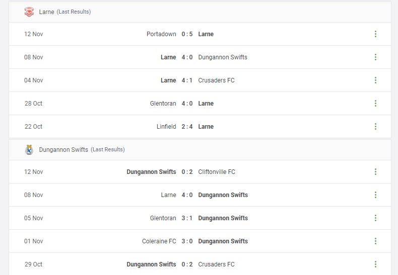 Larne vs Dungannon Swifts Prediction content media