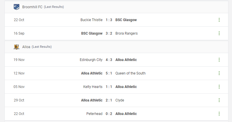 Broomhill FC vs Alloa Prediction content media
