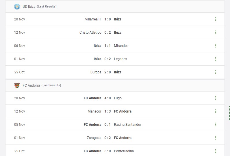 UD Ibiza vs FC Andorra Prediction content media