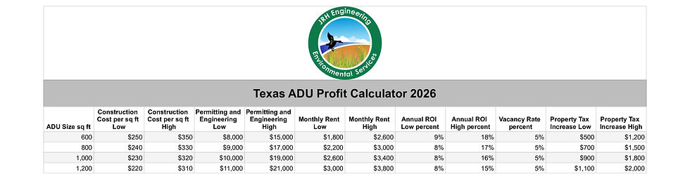 ADU CALCULATOR