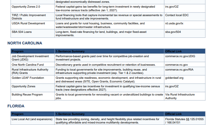 Development Grants & Incentives TX, NC, FL | JRH Engineering