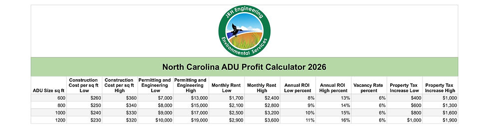 ADU CALCULATOR