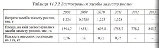 В 2013 році в Запорізької області використано 1210,2 тонн пестицидів