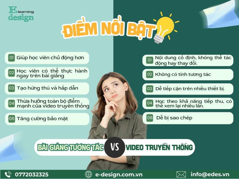 bài giảng tương tác