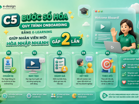 5 Bước số hóa quy trình Onboarding bằng E-Learning giúp nhân viên mới hòa nhập nhanh gấp 2 lần