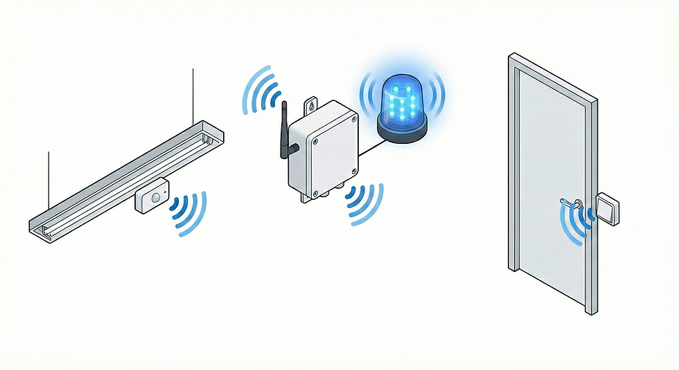 トイレ使用状況の可視化システム機器構成イメージ