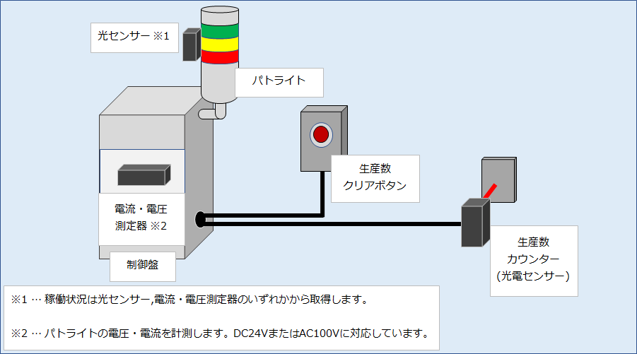RESIZE 稼働管理システム.png