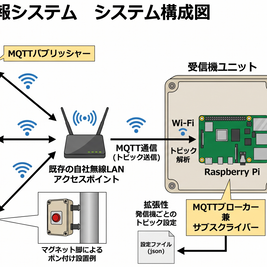 拡張性ばっちり!Wi-FiとMQTTを活用した「後付けIoT通報システム」のご紹介