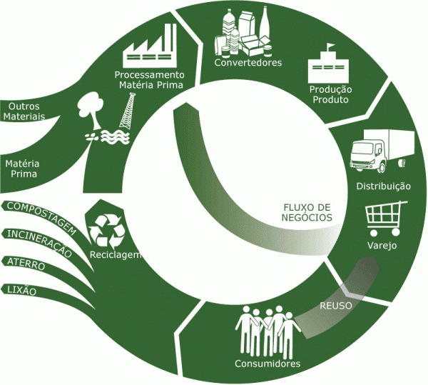 Imagem: Reciclagem no Brasil