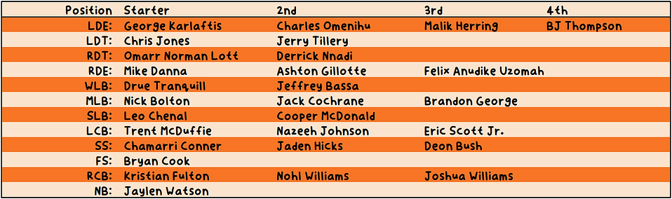 Chicago Bears Roster Defense.png