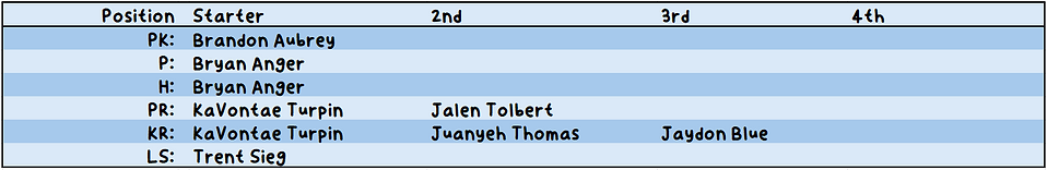 Chicago Bears Roster Special Teams.png