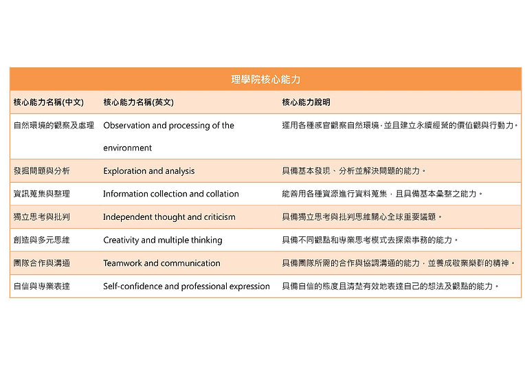 理學院核心能力.jpg