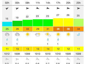 BIG AIR ALARM für Ahlbeck