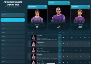 Neues Online Scoring Tool beim California Windsurf Cup