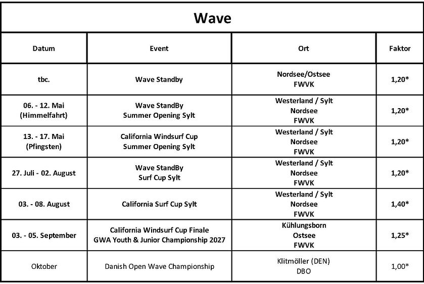DWC Regattakalender 2027_Wave.jpg