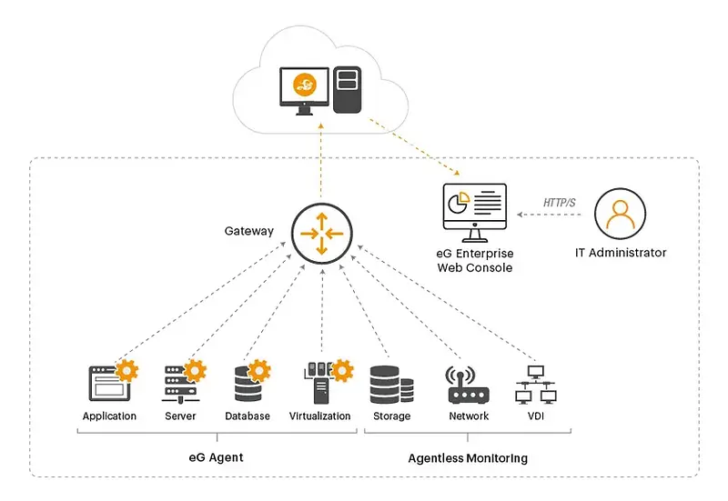 eg architecture