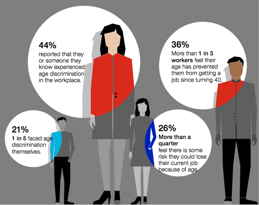 Ageism in the Workplace: How to Combat It