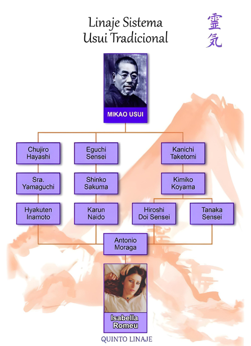 linaje idatria olystic