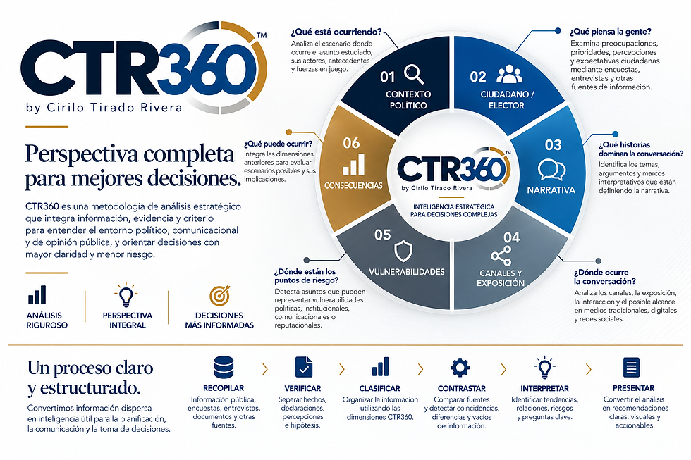 CTR360