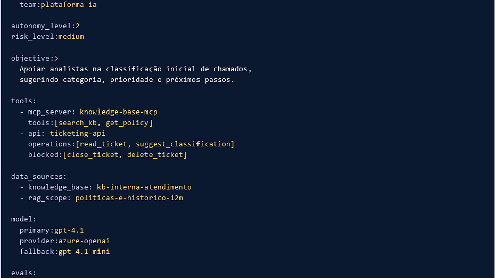 Exemplo YAML de Agent Spec corporativa com identidade, autonomia, risco, tools, MCP Servers, evals e runbook operacional.