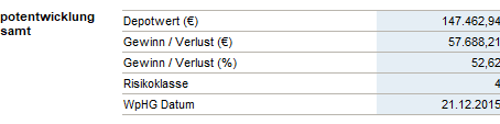 Mon client d'hier a gagné 57.000 €, en une décennie.