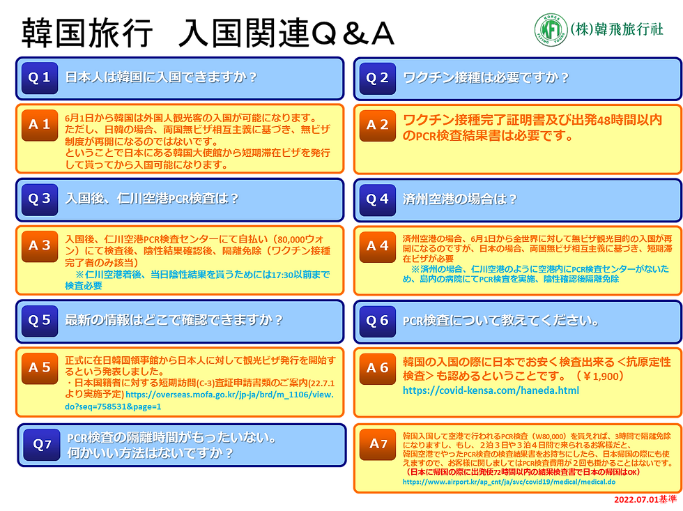 韓国旅行QnA 22.07.01基準情報