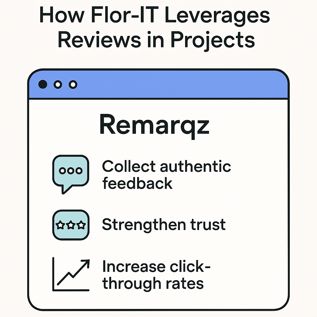 Flor-IT leverages reviews with Remarqz to collect authentic feedback, strengthen trust, and increase click-through rates in Wix Studio projects