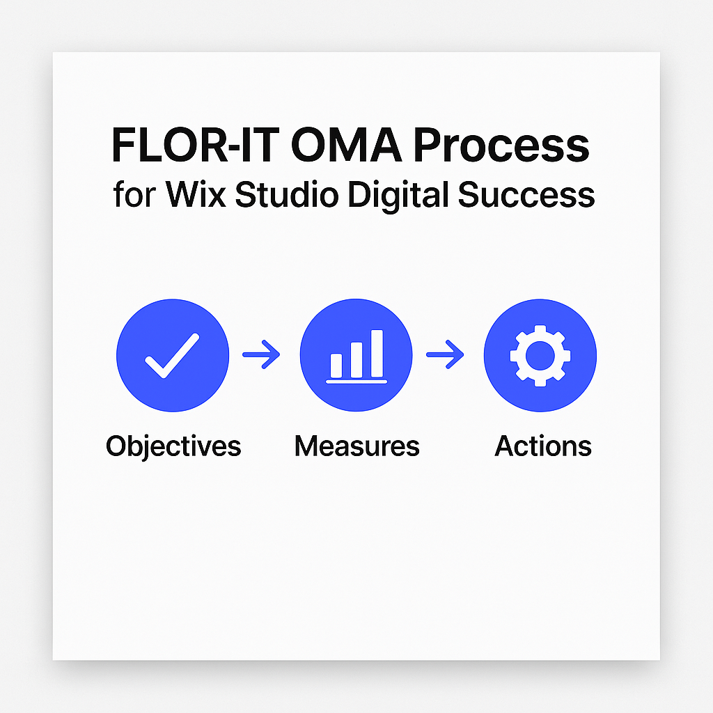 Fresh Start with Wix Studio: Driving Digital Success