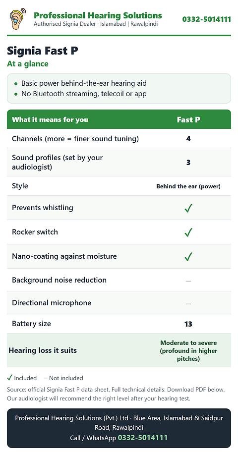 Signia Fast P at a glance: channels, sound profiles, battery and the hearing loss it suits, by Professional Hearing Solutions