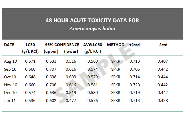 samplesControlChartAcute48Table.gif