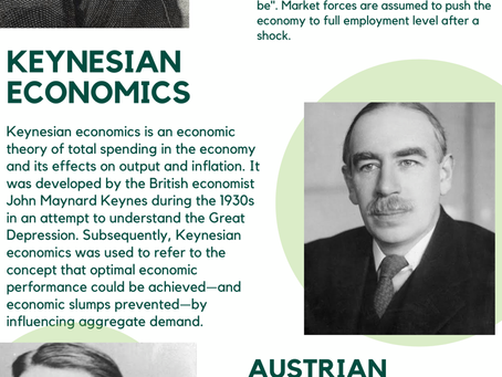 Schools of Economic Thought- Infographic