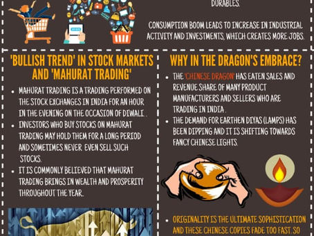 Diwali, an Infographic