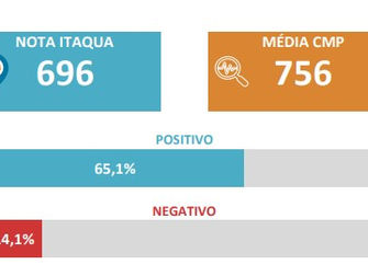 Abastecimento conquista 3ª melhor avaliação de Itaquaquecetuba