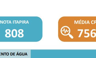 Abastecimento de Água de Itapira retoma Grau de Excelência