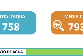 Abastecimento obtém melhor avaliação de Itaquaquecetuba