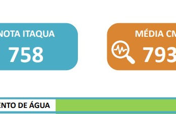 Abastecimento obtém melhor avaliação de Itaquaquecetuba