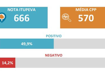 Aprovação da Segurança Pública cresce em Itupeva
