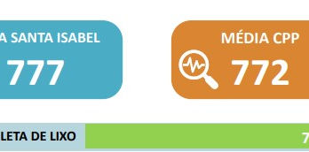 Coleta de Santa Isabel conquista melhor avaliação da cidade