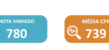 Merenda de Vinhedo tem alta na satisfação