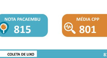 Avaliada pela INDSAT, Coleta de Pacaembu obtém Grau de Excelência