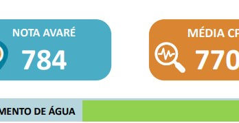 Abastecimento é avaliado como melhor serviço de Avaré