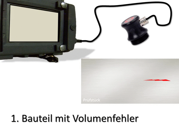 UT Verfahren SRT.gif