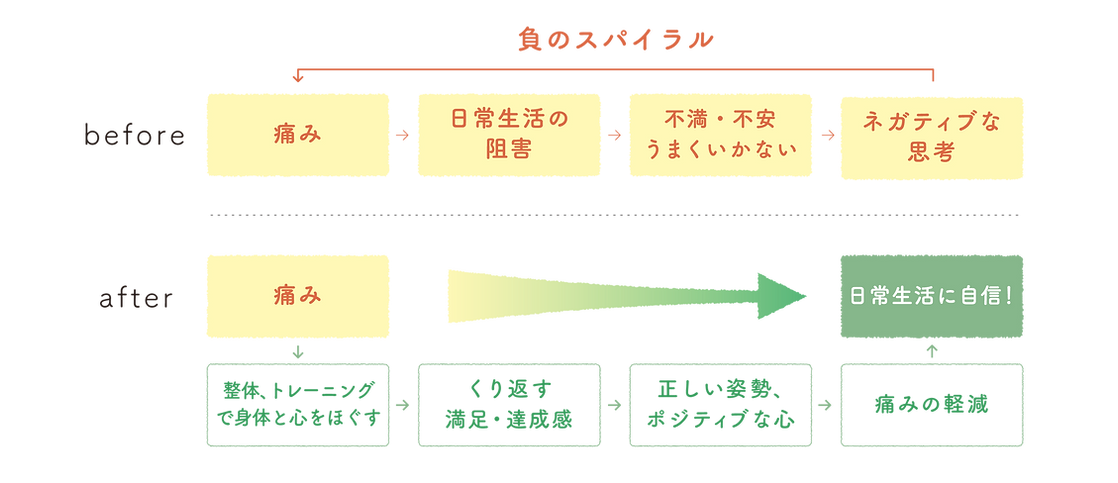 思考の健康.png