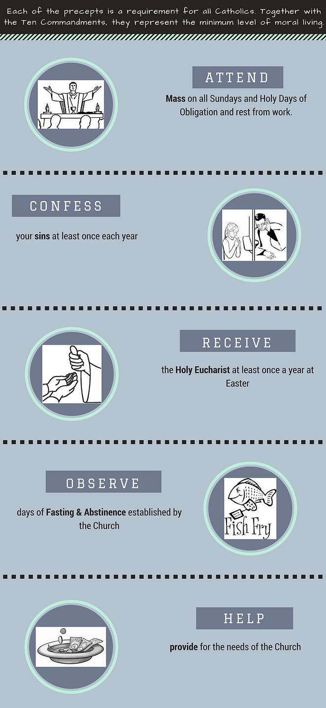 Precepts-of-the-Church.png