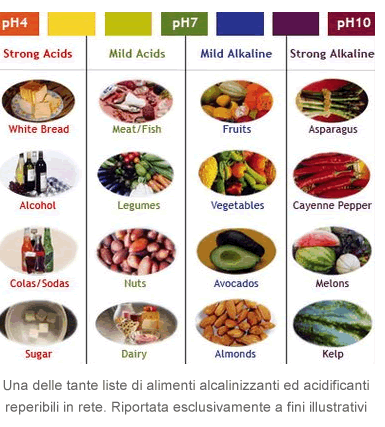 Tutto ciò che c'è da sapere sulla dieta alcalinizzante