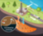 Vema's Stimulated Geologic Hydrogen process
