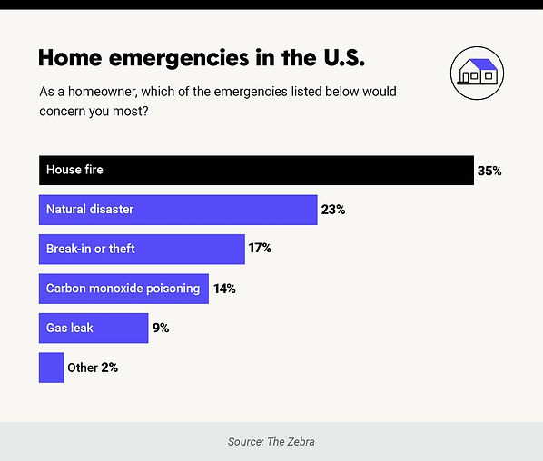 home-emergencies-in.format-jpeg.jpegquality-70.width-960.jpg