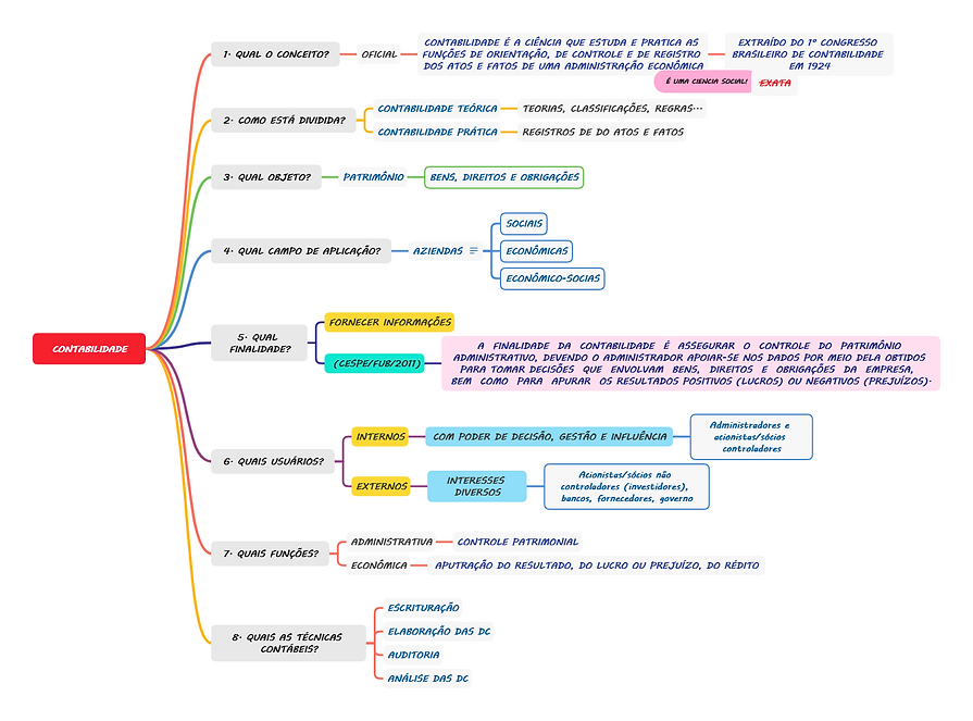 CONTABILIDADE.png