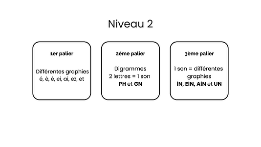 L'apprentissage de la lecture en FLE une aventure éducative (2).png
