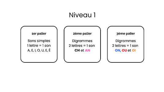 L'apprentissage de la lecture en FLE une aventure éducative (1).png